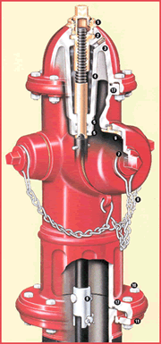 Fire Hydrants - Mueller Company - Blair Supply USA